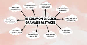 10 Common English Grammar Mistakes and How to Avoid Them