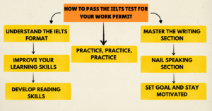 How to Pass the IELTS Test for Your Work Permit