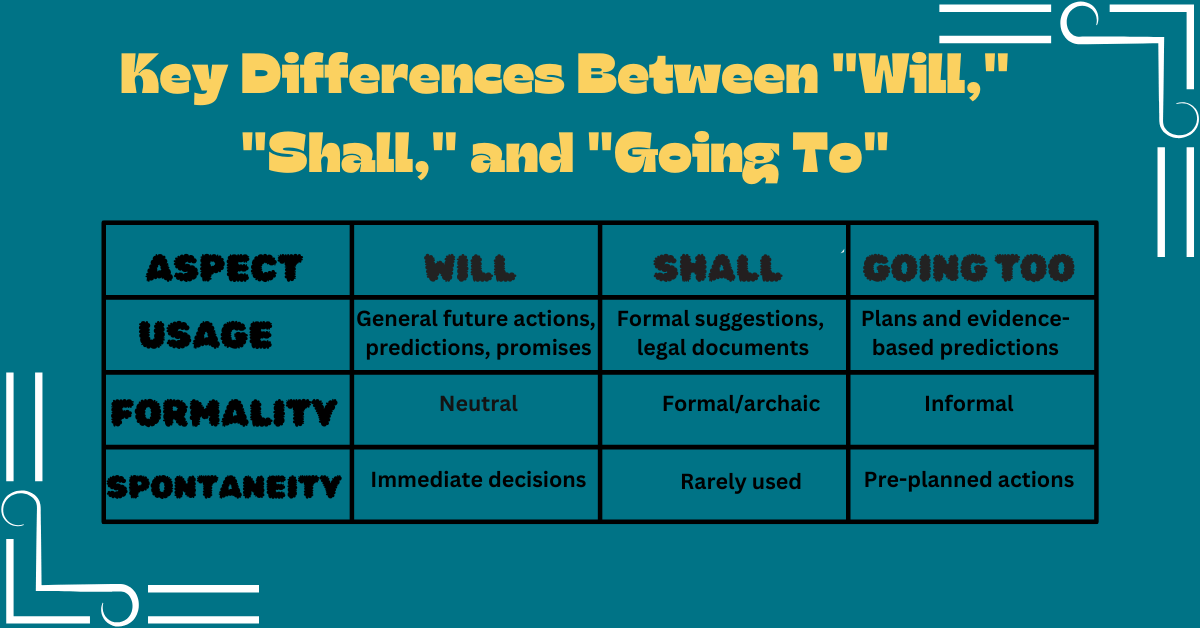 How to Use "Will," "Shall," and "Going To" When Talking About the Future