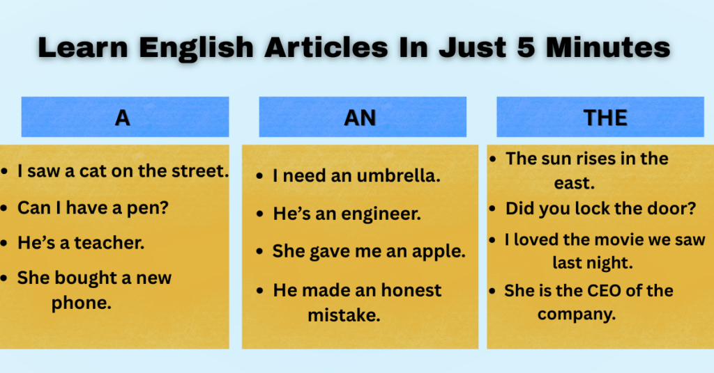 Learn English Articles: A, An, The in Just 5 Minutes