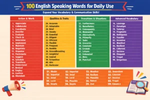 100 English Speaking Words Daily Use with Examples