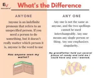 Difference between ‘Anyone’ and ‘Any One’ ?