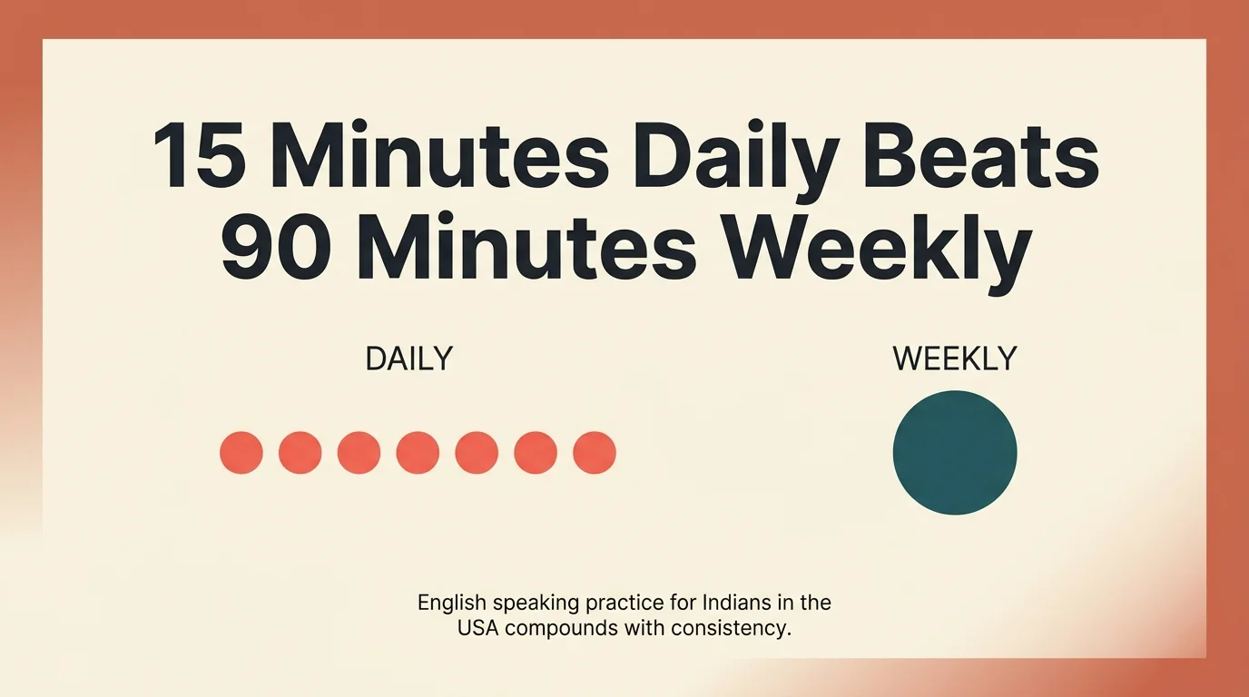 Daily English speaking practice for Indians in USA beats weekly classes
