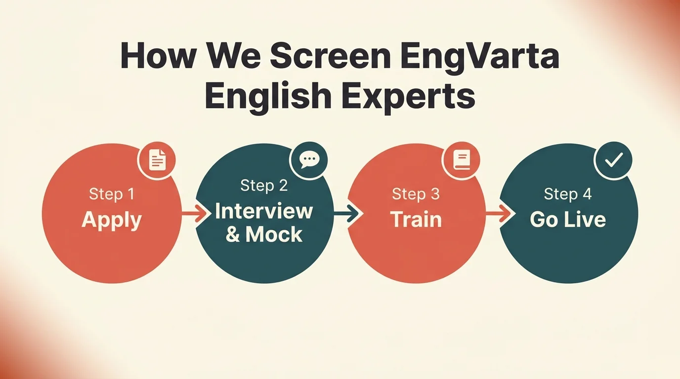 our experts — proven 4-step screening process