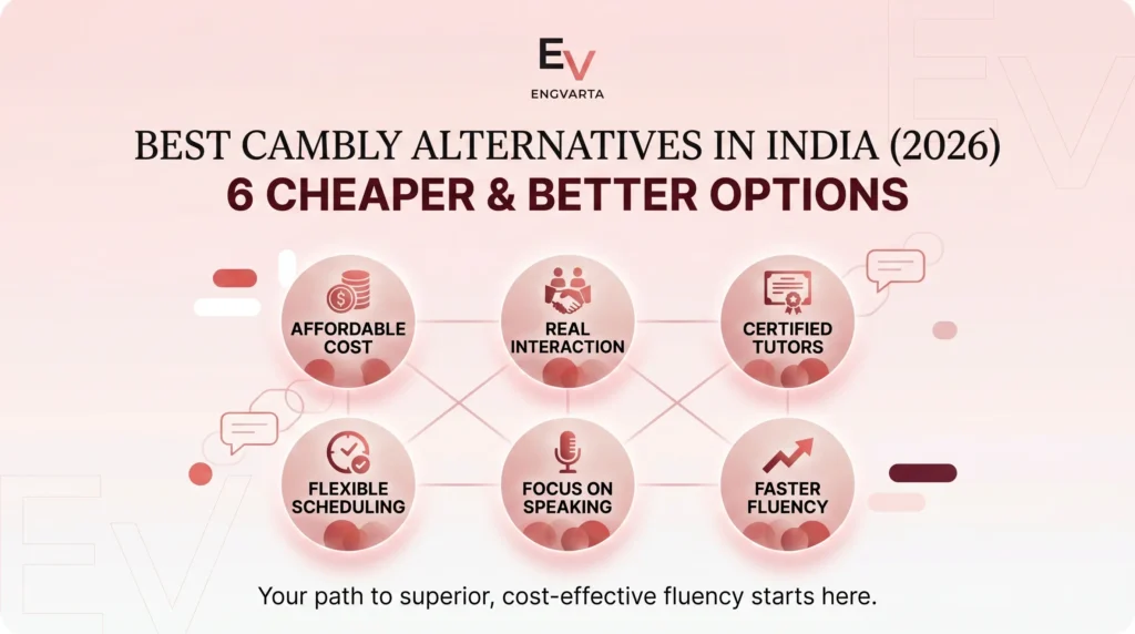 Best Cambly Alternatives in India (2026)