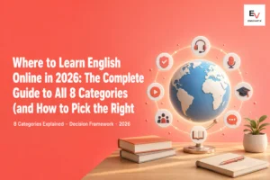 Globe with 8 icons orbiting it — headset, microphone, graduation cap, chat bubble, book, people network, play button, checkmark badge — representing the 8 categories of online English learning. Where to learn English online 2026 banner.